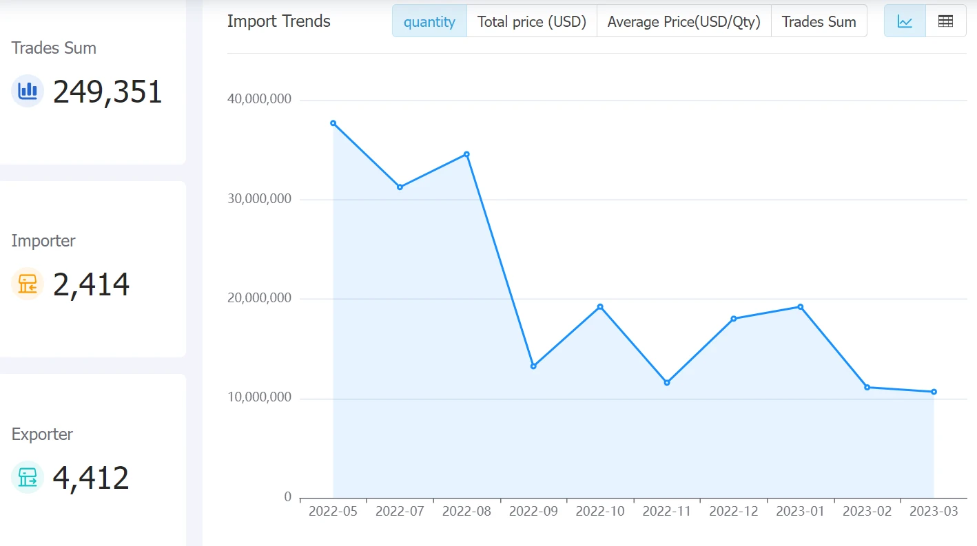 tendencia del mercado
